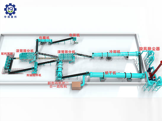鸡粪有机肥生产线设备介绍及工艺要点