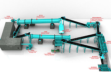 牛粪有机肥生产设备的优点是什么？